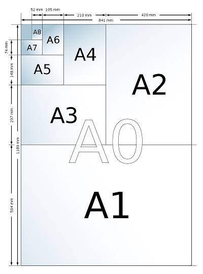 Formaty-kartek-papieru-A4-A5-A6-i-A7-w-cm-i-pikselach-1
