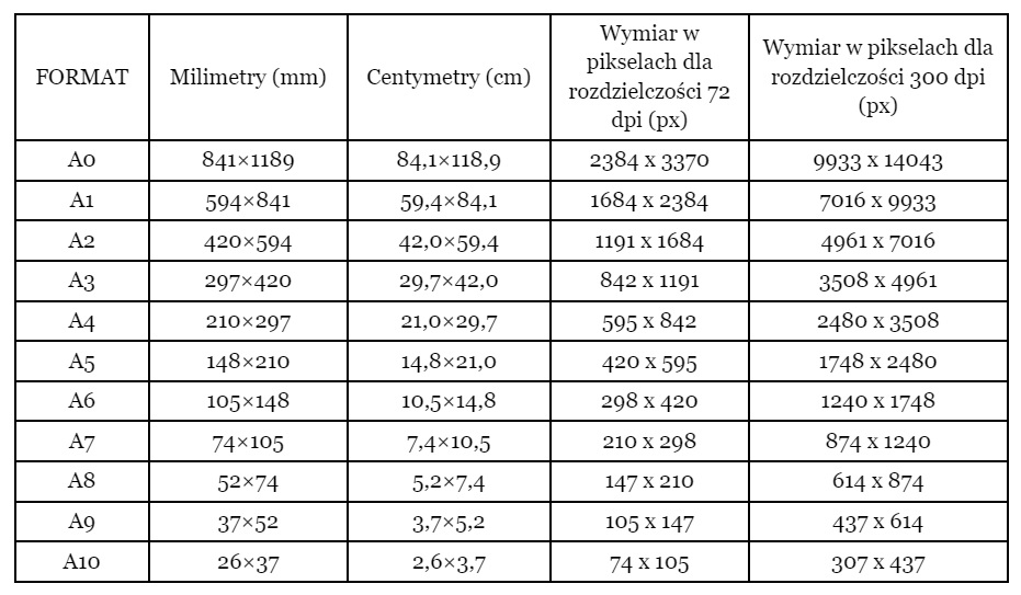 Formaty-kartek-papieru-A4-A5-A6-i-A7-w-cm-i-pikselach-2