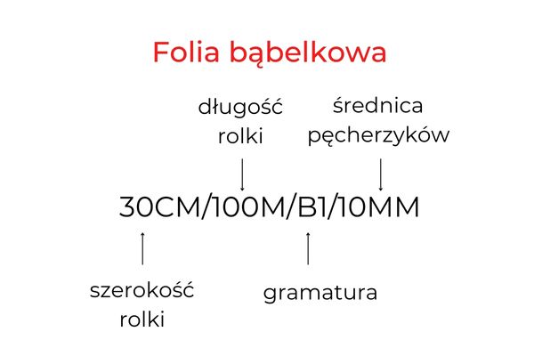 folia bąbelkowa oznaczenia