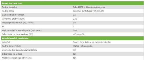 Taśmy Naprawcze GAFFER 48mm/50m CZERWONA